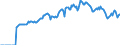 Indicator: Market Hotness: Page View Count per Property: Versus the United States in Washington County, TN