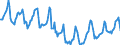 Indicator: Housing Inventory: Median Days on Market: in Washington County, TN