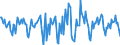 Indicator: Housing Inventory: Median Days on Market: Month-Over-Month in Washington County, TN