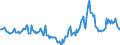 Indicator: Housing Inventory: Median Days on Market: Year-Over-Year in Washington County, TN
