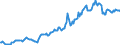 Indicator: Housing Inventory: Median: Listing Price in Washington County, TN