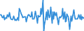 Indicator: Housing Inventory: Median: Listing Price Month-Over-Month in Washington County, TN