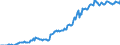 Indicator: Housing Inventory: Median: Listing Price per Square Feet in Washington County, TN