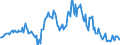 Indicator: Housing Inventory: Median: Listing Price per Square Feet Year-Over-Year in Washington County, TN