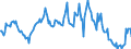 Indicator: Housing Inventory: Median: Listing Price Year-Over-Year in Washington County, TN