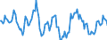 Indicator: Housing Inventory: Median: Home Size in Square Feet Year-Over-Year in Washington County, TN