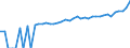 Indicator: 90% Confidence Interval: Lower Bound of Estimate of Median Household Income for Washington County, TN
