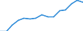 Indicator: Population Estimate,: by Sex, Total Population (5-year estimate) in Wayne County, TN