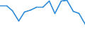 Indicator: Population Estimate,: Total, Not Hispanic or Latino, Black or African American Alone (5-year estimate) in Wayne County, TN