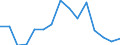 Indicator: Population Estimate,: Total, Not Hispanic or Latino, American Indian and Alaska Native Alone (5-year estimate) in Wayne County, TN