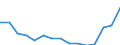 Indicator: Population Estimate,: Total, Not Hispanic or Latino, Two or More Races, Two Races Excluding Some Other Race, and Three or More Races (5-year estimate) in Wayne County, TN