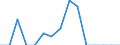 Indicator: Population Estimate,: Total, Hispanic or Latino, American Indian and Alaska Native Alone (5-year estimate) in Wayne County, TN