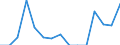 Indicator: Population Estimate,: Total, Hispanic or Latino, Two or More Races, Two Races Excluding Some Other Race, and Three or More Races (5-year estimate) in Wayne County, TN