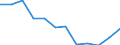 Indicator: Population Estimate,: Migration Flow (5-year estimate) for Wayne County, TN (DISCONTINUED)