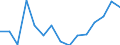 Indicator: Population Estimate,: olds with Children as a Percentage of Households with Children (5-year estimate) in Wayne County, TN