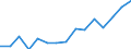 Indicator: Population Estimate,: Over Who Have Completed an Associate's Degree or Higher (5-year estimate) in Wayne County, TN