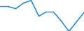 Indicator: Population Estimate,: n Below the Poverty Level (5-year estimate) in Wayne County, TN