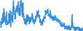 Indicator: Unemployed Persons in Wayne County, TN: 