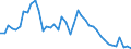 Indicator: Unemployed Persons in Wayne County, TN: 