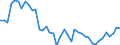 Indicator: Employed Persons in Wayne County, TN: 