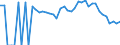 Indicator: 90% Confidence Interval: Lower Bound of Estimate of Related Children Age 5-17 in Families in Poverty for Wayne County, TN