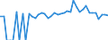Indicator: 90% Confidence Interval: Lower Bound of Estimate of People of All Ages in Poverty for Wayne County, TN