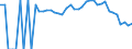 Indicator: 90% Confidence Interval: Lower Bound of Estimate of People Age 0-17 in Poverty for Wayne County, TN