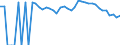 Indicator: 90% Confidence Interval: Upper Bound of Estimate of Related Children Age 5-17 in Families in Poverty for Wayne County, TN