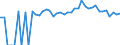Indicator: 90% Confidence Interval: Upper Bound of Estimate of People of All Ages in Poverty for Wayne County, TN