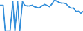 Indicator: 90% Confidence Interval: Upper Bound of Estimate of People Age 0-17 in Poverty for Wayne County, TN