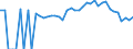 Indicator: 90% Confidence Interval: Lower Bound of Estimate of Percent of Related Children Age 5-17 in Families in Poverty for Wayne County, TN