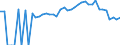 Indicator: 90% Confidence Interval: Lower Bound of Estimate of Percent of People Age 0-17 in Poverty for Wayne County, TN