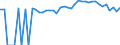 Indicator: 90% Confidence Interval: Upper Bound of Estimate of Percent of Related Children Age 5-17 in Families in Poverty for Wayne County, TN