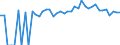 Indicator: 90% Confidence Interval: Upper Bound of Estimate of Percent of People of All Ages in Poverty for Wayne County, TN