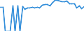 Indicator: 90% Confidence Interval: Upper Bound of Estimate of Percent of People Age 0-17 in Poverty for Wayne County, TN