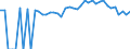 Indicator: Estimated Percent of: Related Children Age 5-17 in Families in Poverty for Wayne County, TN