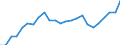 Indicator: Real Gross Domestic Product:: All Industries in Wayne County, TN