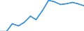 Indicator: Population Estimate,: by Sex, Total Population (5-year estimate) in White County, TN