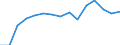 Indicator: Population Estimate,: Total, Not Hispanic or Latino, Black or African American Alone (5-year estimate) in White County, TN