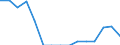 Indicator: Population Estimate,: Total, Not Hispanic or Latino, American Indian and Alaska Native Alone (5-year estimate) in White County, TN
