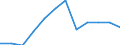 Indicator: Population Estimate,: Migration Flow (5-year estimate) for White County, TN (DISCONTINUED)