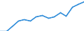 Indicator: Population Estimate,: Over Who Have Completed an Associate's Degree or Higher (5-year estimate) in White County, TN