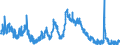 Indicator: Unemployed Persons in White County, TN: 