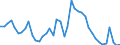 Indicator: Unemployed Persons in White County, TN: 