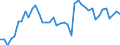 Indicator: Employed Persons in White County, TN: 
