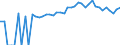 Indicator: 90% Confidence Interval: Upper Bound of Estimate of People of All Ages in Poverty for White County, TN