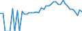Indicator: 90% Confidence Interval: Lower Bound of Estimate of Percent of Related Children Age 5-17 in Families in Poverty for White County, TN