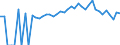 Indicator: 90% Confidence Interval: Lower Bound of Estimate of Percent of People of All Ages in Poverty for White County, TN
