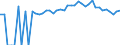 Indicator: 90% Confidence Interval: Upper Bound of Estimate of Percent of People of All Ages in Poverty for White County, TN