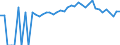 Indicator: Estimated Percent of: People of All Ages in Poverty for White County, TN